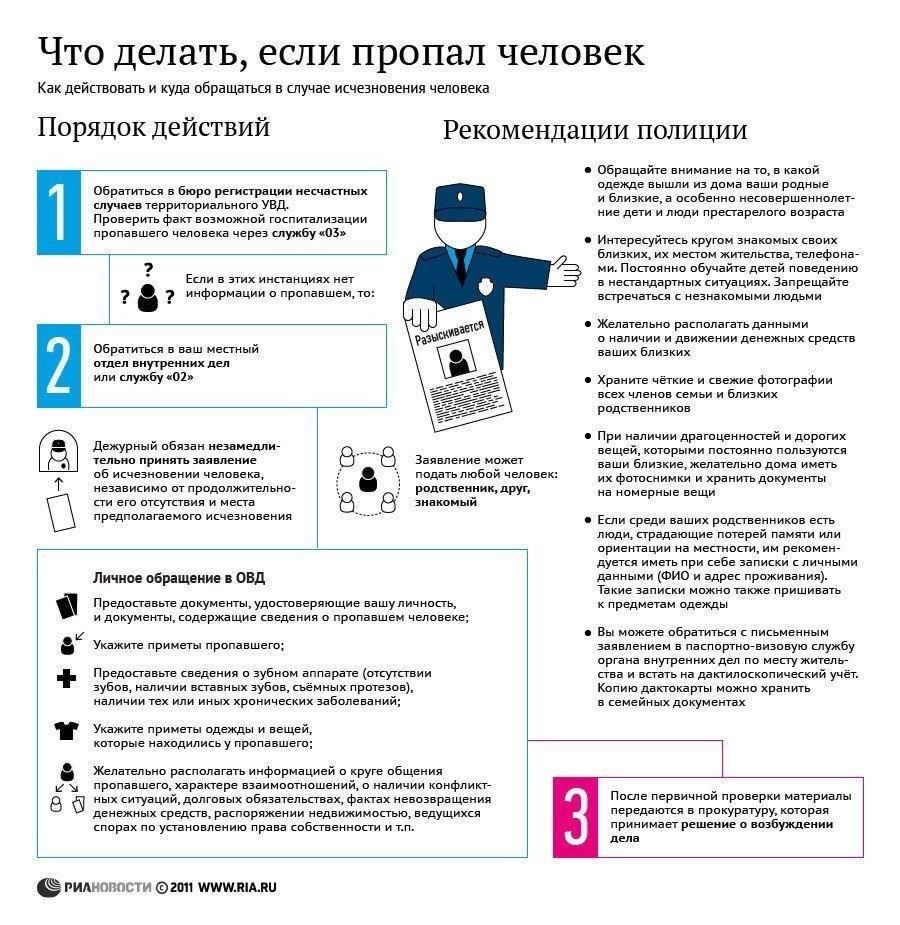  3. Отсутствие необходимых формальностей 