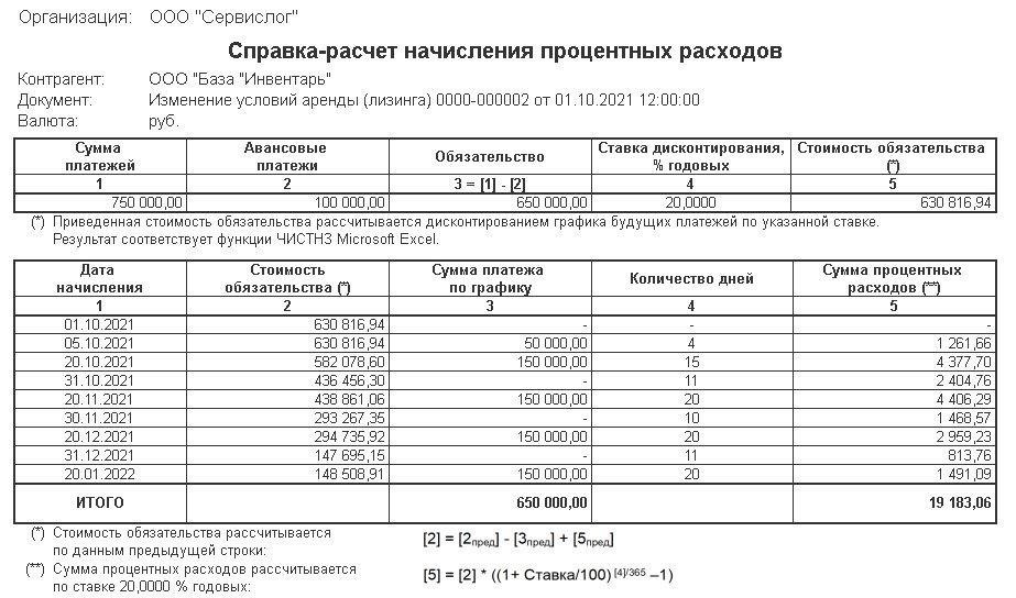 Как определить продолжительность аренды и условия оплаты