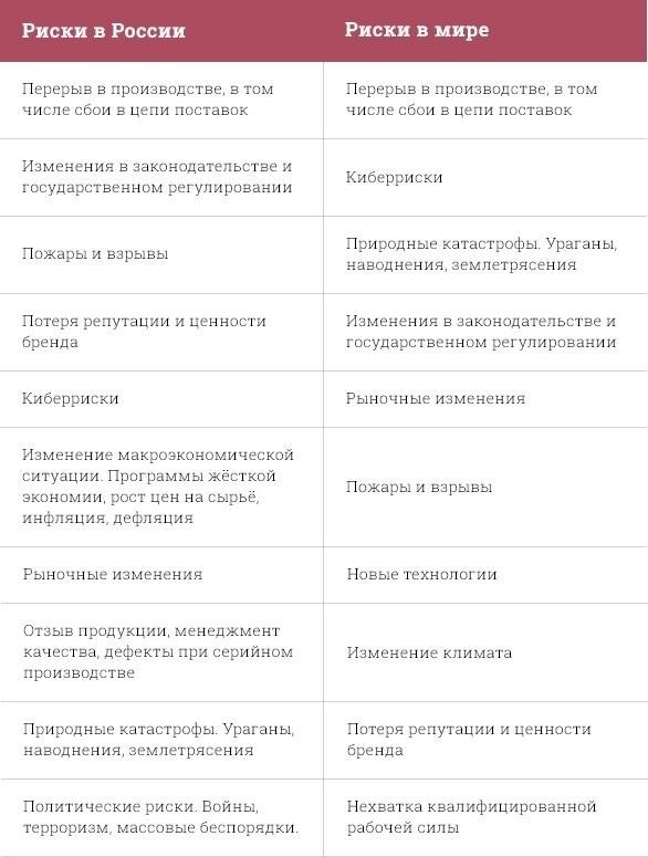 Может ли работник открыть свой бизнес в России? Связанные с этим риски