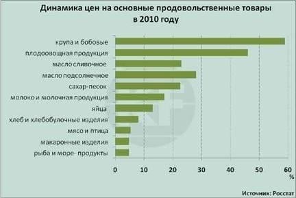 Правительство индексирует компенсации, но эти повышения часто не полностью отражают рост цен на основные товары и услуги.