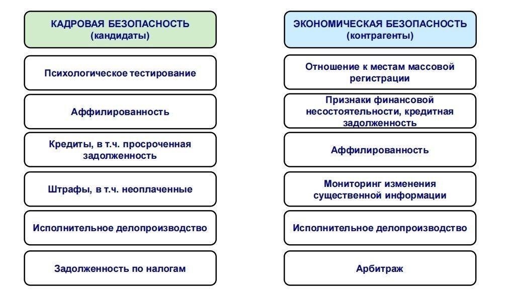 Работа с неоплаченной задолженностью сотрудника по российской бюджетной классификации