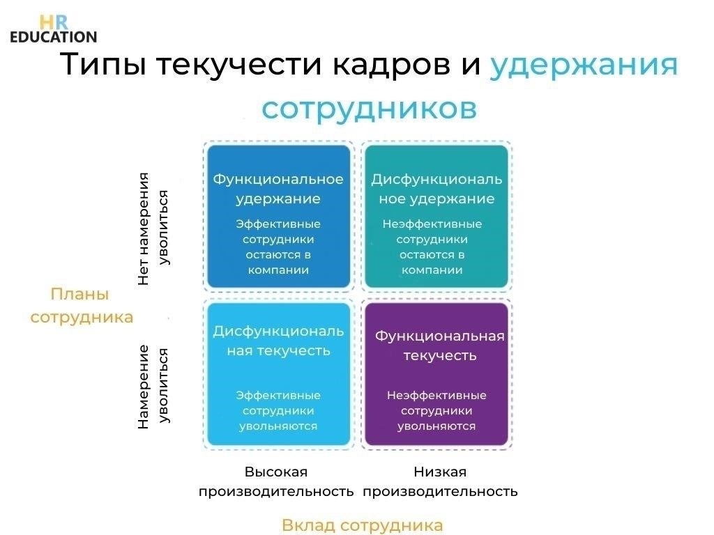 Влияние стажа на удержание сотрудников при сокращении штата