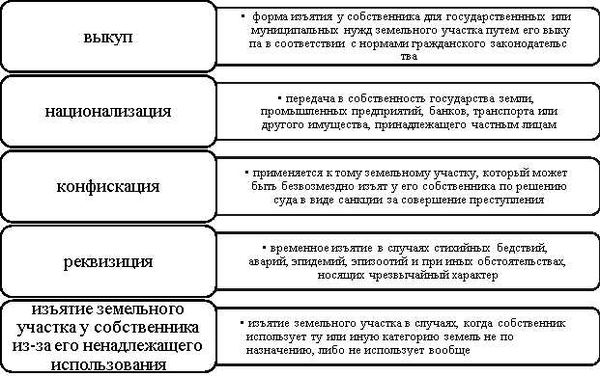 Вынесение решения о признании жилого дома аварийным