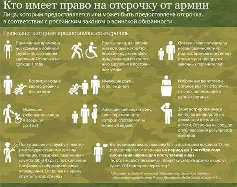 Академический отпуск и армия: возможность вызова в армию