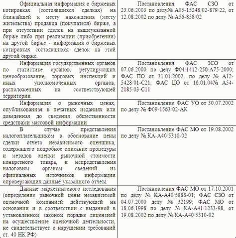 Назначение акта порчи имущества?