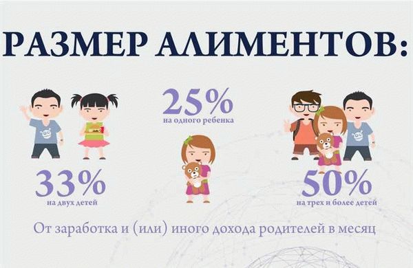 Законодательство 2021 года о алиментах на двоих детей