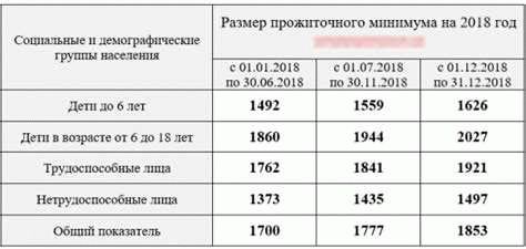 Какие изменения приняты в законодательстве 2021 года?