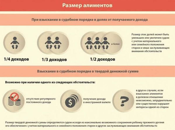 Расчет процентов для алиментов на трех детей: основные правила