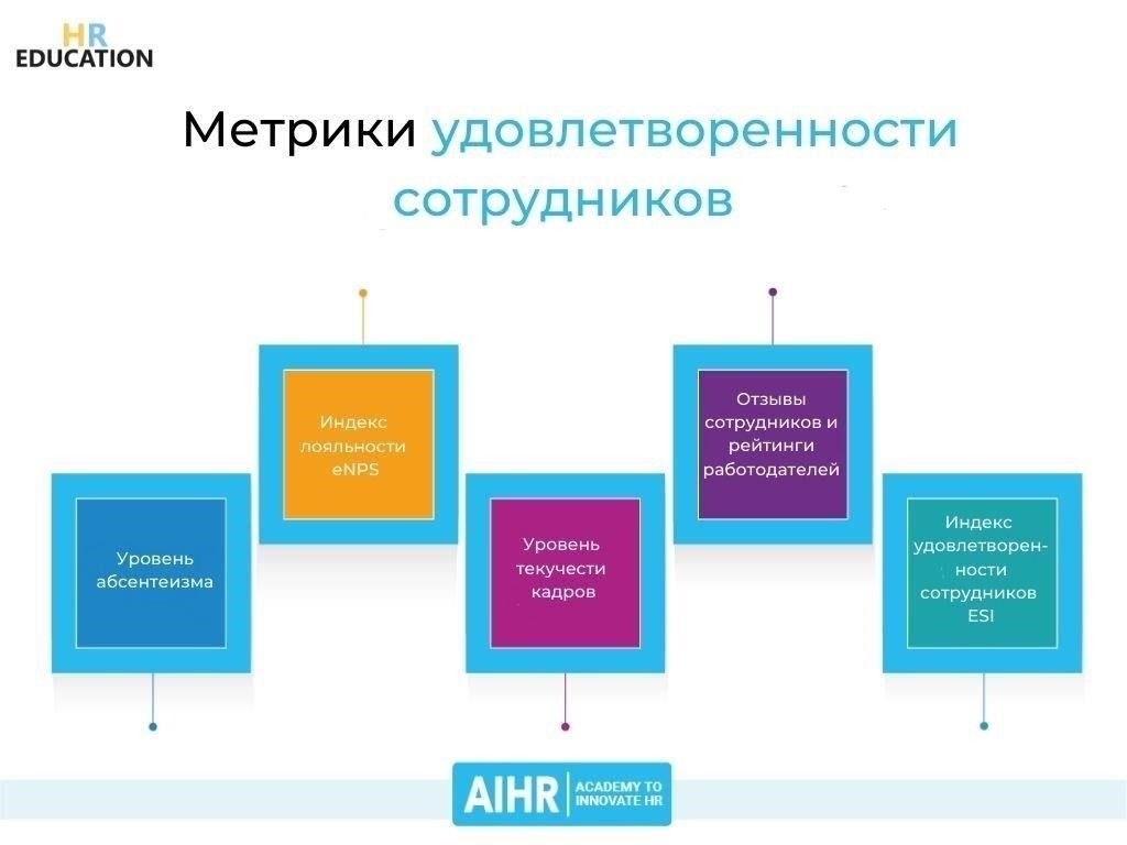 Анализ изменений в ожиданиях сотрудников и удовлетворенности работой