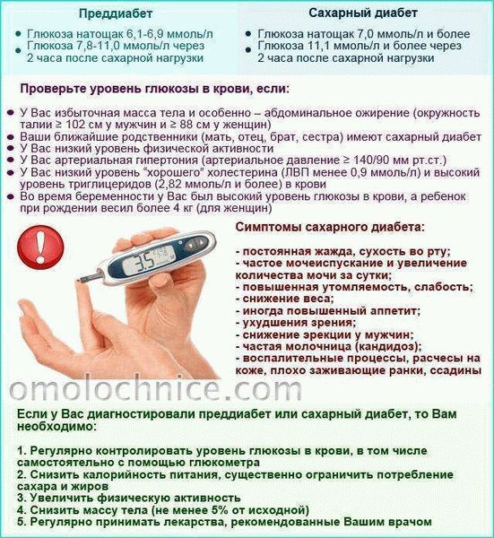 Освобождение от армии с сахарным диабетом