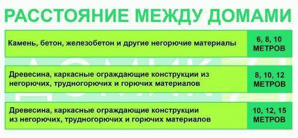 Вред для здоровья