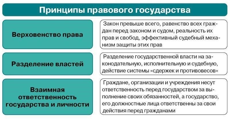 Благоприятные условия в правовом поле
