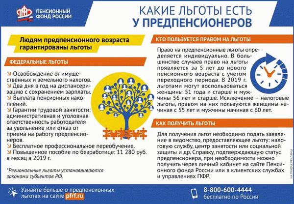 Продление больничного после истечения максимального срока