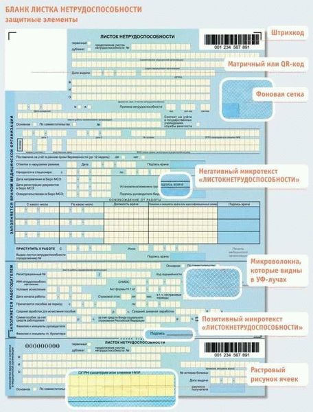 Действия в случае отказа врача открыть больничный лист