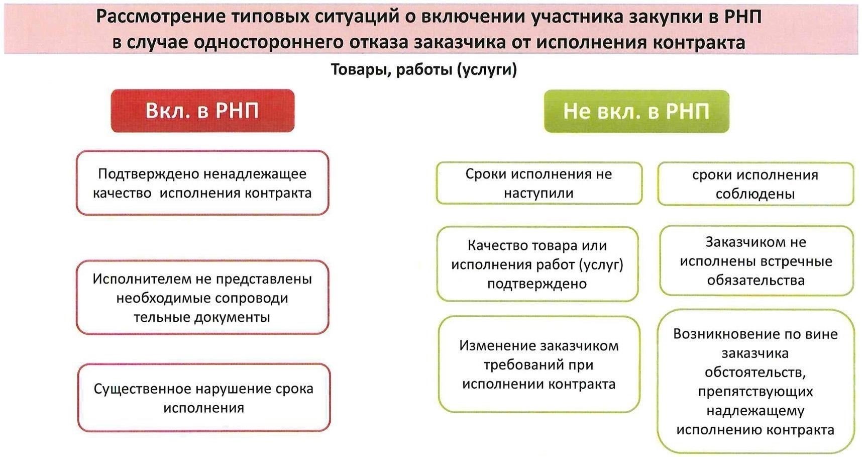 Бухгалтерские корректировки расходов, понесенных при расторжении сделки