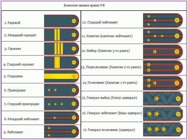 Разница между народным и заслуженным артистом