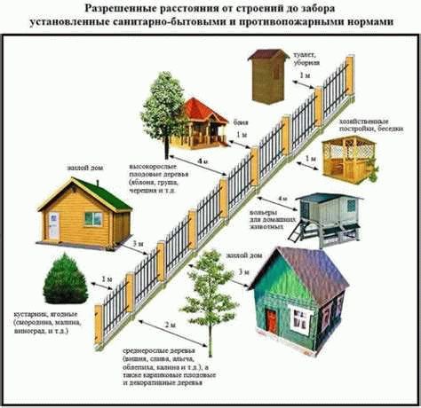 Последствия несоблюдения отступа в 3 метра для «дачной амнистии»