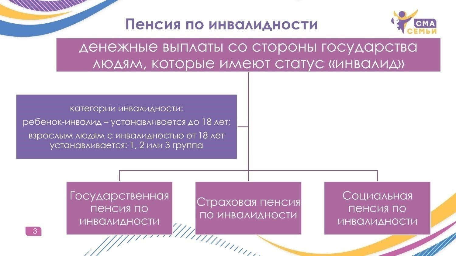 Что делать, если вы получаете пособие по инвалидности и имеете страховку