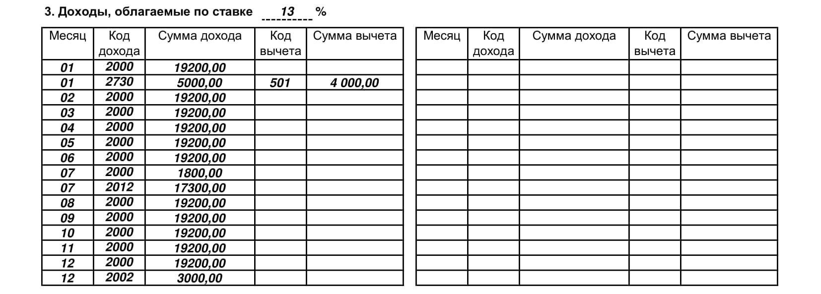 Что означает код вычета 501 для налогоплательщиков