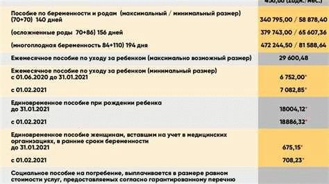 Губернаторские программы и региональная поддержка
