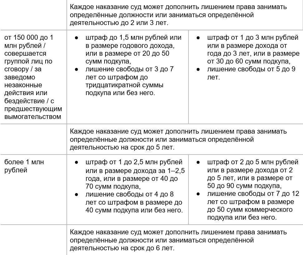 Что представляет собой коммерческий подкуп? Правовая база и практические примеры