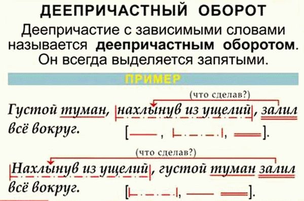 Состав преступления и виды
