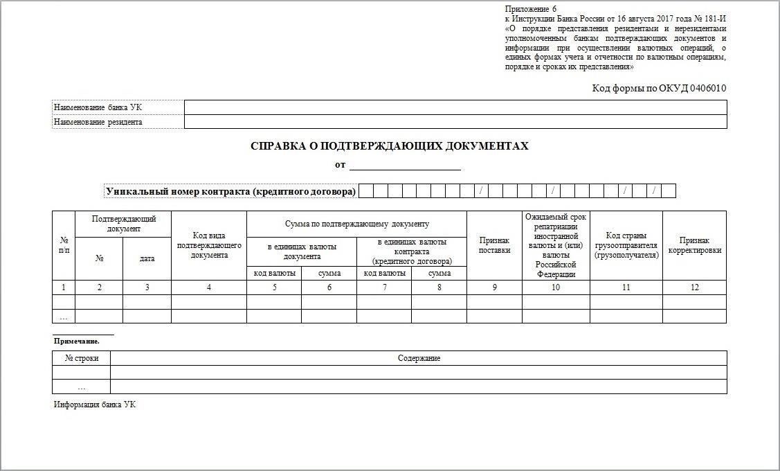 Что такое справка о подтверждающих документах (СПД) и когда она необходима?