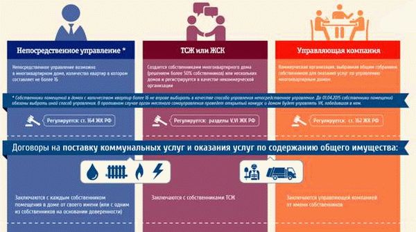 АСУ Жилищный стандарт