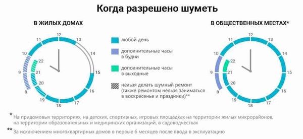 Как бороться с шумными соседями?