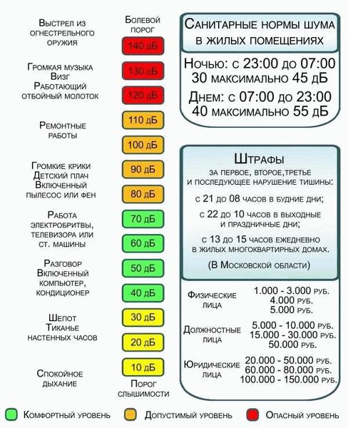 Что считается