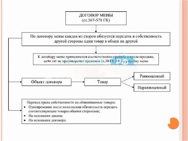 Какие имущественные права передаются при дарении
