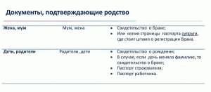 Какие документы могут потребоваться?