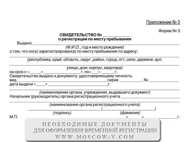 Документы, необходимые для процедуры регистрации