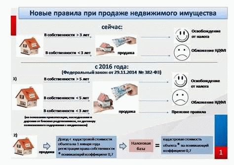 Какие возможны суммы налогов?