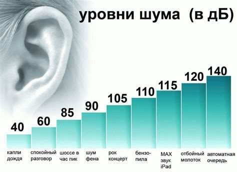 Что говорит закон о допустимом уровне шума в квартире