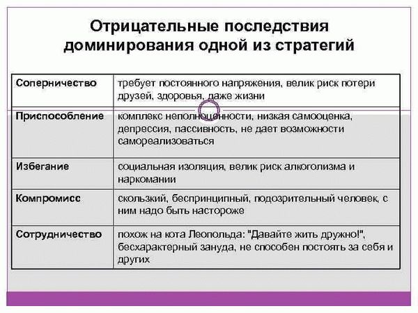 Рекомендации экспертов ГАРАНТа - ФАКТОРинг ПРО по процессуальному правопреемству