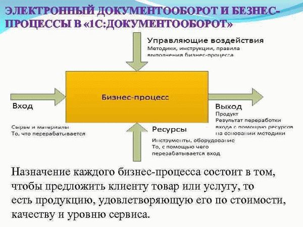 Проблемы возврата апелляционных жалоб в электронном документообороте