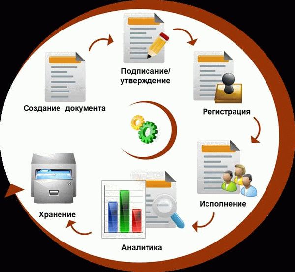 Преимущества использования электронного документооборота
