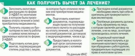 Куда обратиться и какие документы собрать