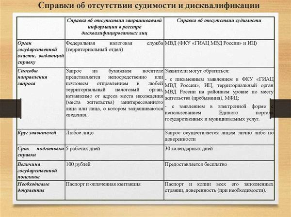 Основные положения Федерального закона от 30.04.2021 г. № 130-ФЗ о Президенте России