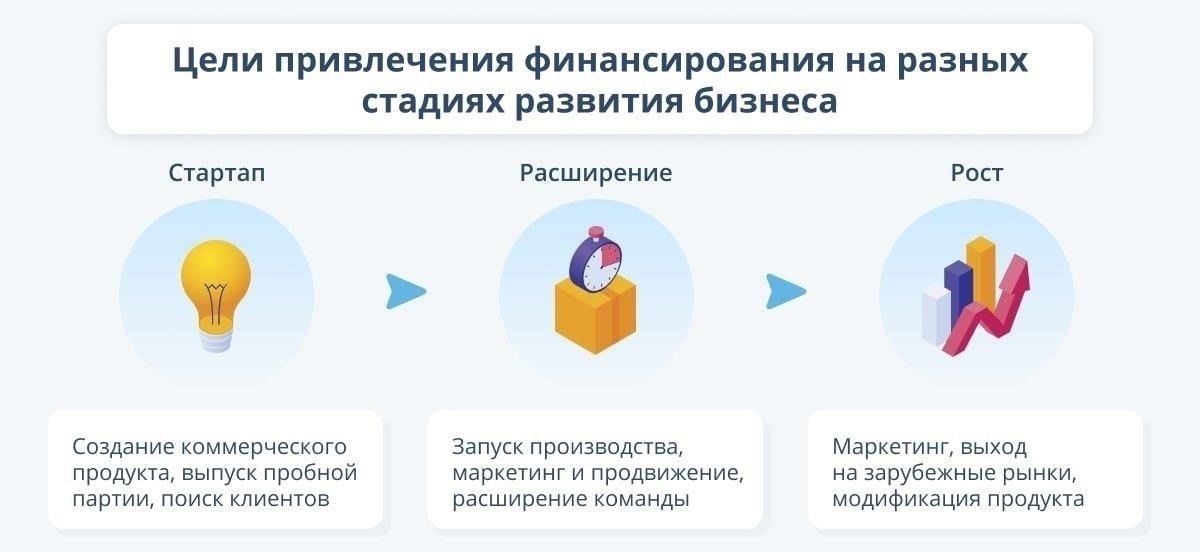 Где найти надежные источники финансирования и как проверить их благонадежность
