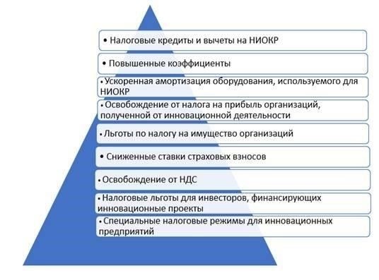 Гибкость в применении налоговых льгот стимулирует инновации и диверсификацию ассортимента продукции, что ведет к повышению конкурентоспособности рынка.