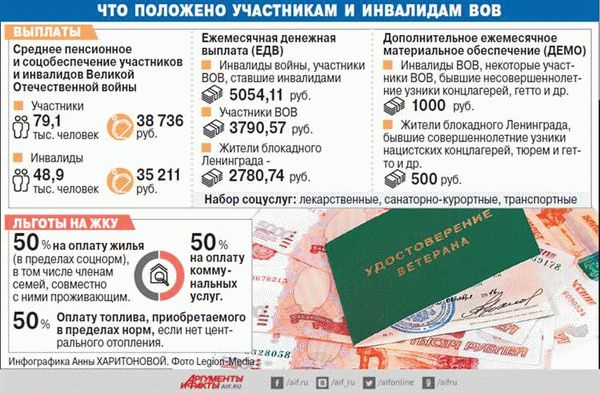 Ипотека для госслужащих