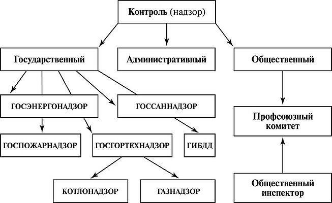 Государственные органы, ответственные за надзор в сфере торговли