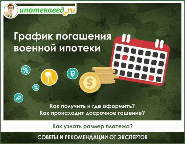 Порядок досрочного погашения военной ипотеки