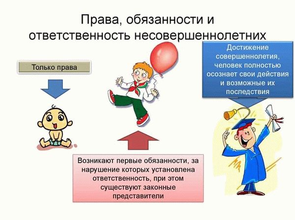 Роль родителей в формировании гражданской ответственности у детей