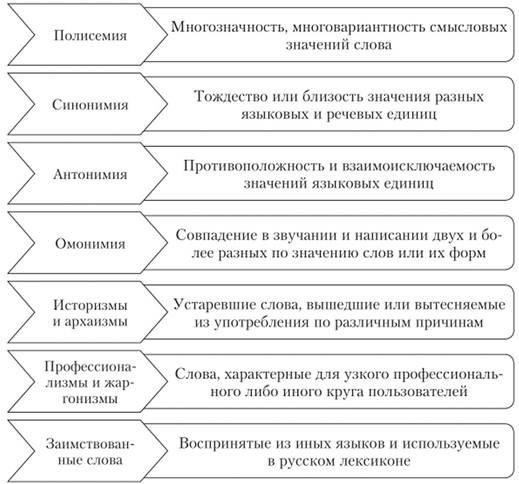 Ясность и точность языка в юридическом письме