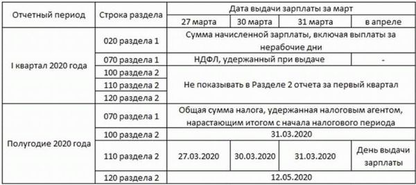 3. Несоответствие данных в декларации и документов