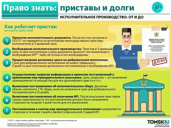 Как и куда подать жалобу на коллекторов?