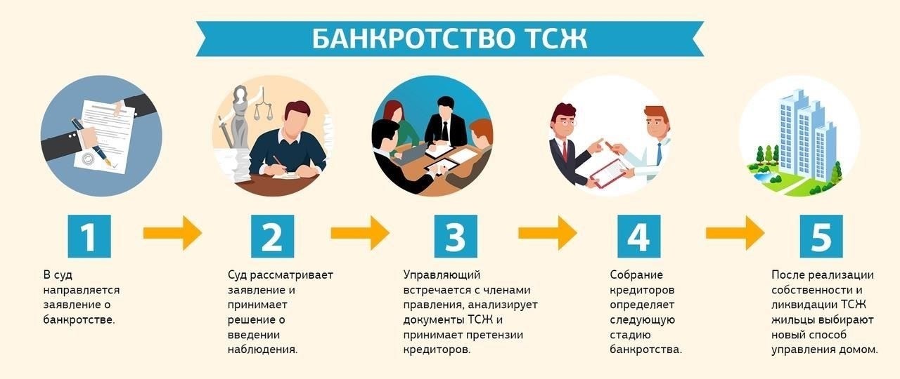 Информация о банкротстве ТСЖ «НАШ ДОМ»